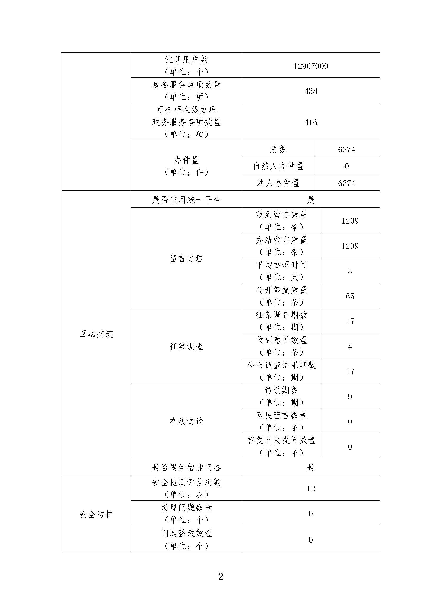 博彩网站2019年政府网站工作年度报表_页面_2.jpg