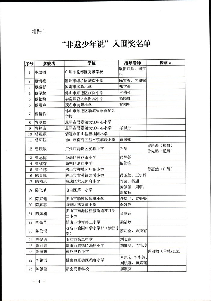 关于公布“非遗少年说”首届广东非物质文化遗产青少年演讲展示活动评选结果的通知（粤正规博彩网站非遗2020-45号）_页面_04.jpg
