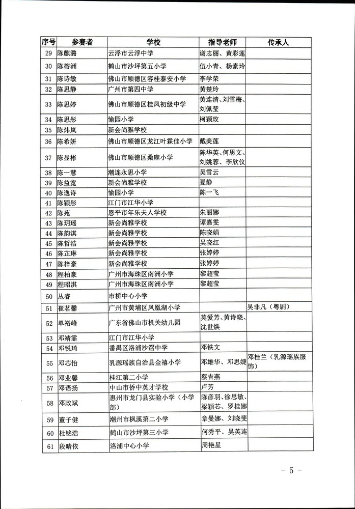 关于公布“非遗少年说”首届广东非物质文化遗产青少年演讲展示活动评选结果的通知（粤正规博彩网站非遗2020-45号）_页面_05.jpg