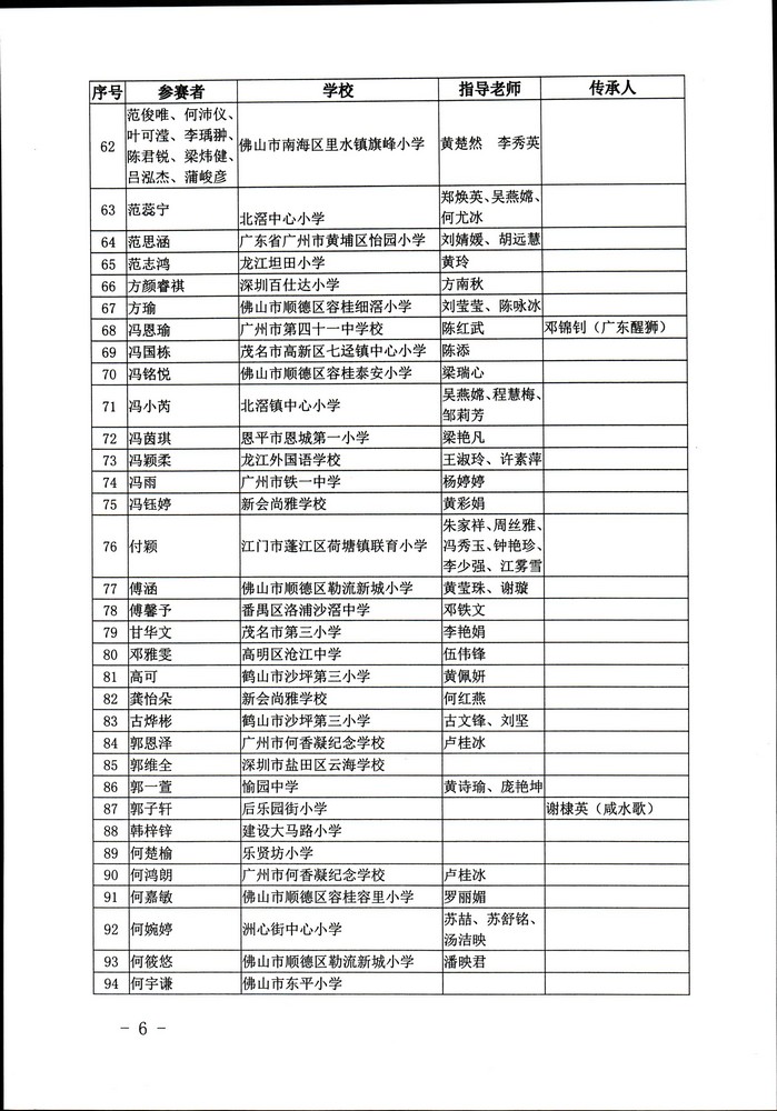 关于公布“非遗少年说”首届广东非物质文化遗产青少年演讲展示活动评选结果的通知（粤正规博彩网站非遗2020-45号）_页面_06.jpg
