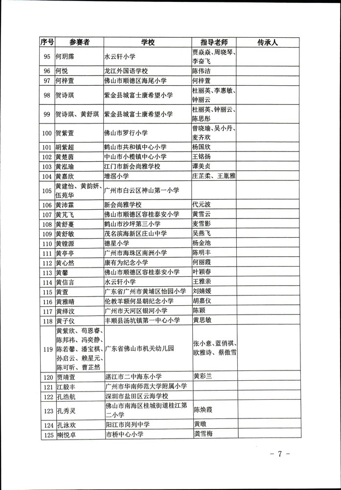 关于公布“非遗少年说”首届广东非物质文化遗产青少年演讲展示活动评选结果的通知（粤正规博彩网站非遗2020-45号）_页面_07.jpg