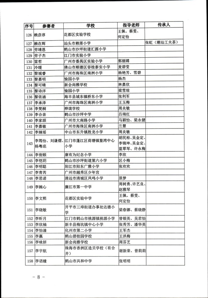 关于公布“非遗少年说”首届广东非物质文化遗产青少年演讲展示活动评选结果的通知（粤正规博彩网站非遗2020-45号）_页面_08.jpg