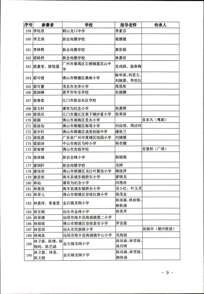 关于公布“非遗少年说”首届广东非物质文化遗产青少年演讲展示活动评选结果的通知（粤正规博彩网站非遗2020-45号）_页面_09.jpg