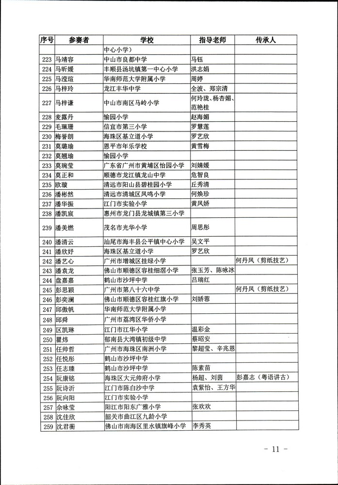 关于公布“非遗少年说”首届广东非物质文化遗产青少年演讲展示活动评选结果的通知（粤正规博彩网站非遗2020-45号）_页面_11.jpg