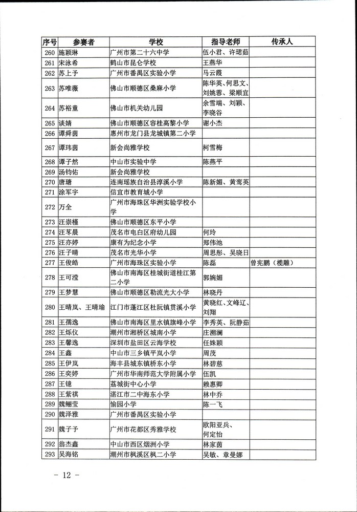 关于公布“非遗少年说”首届广东非物质文化遗产青少年演讲展示活动评选结果的通知（粤正规博彩网站非遗2020-45号）_页面_12.jpg