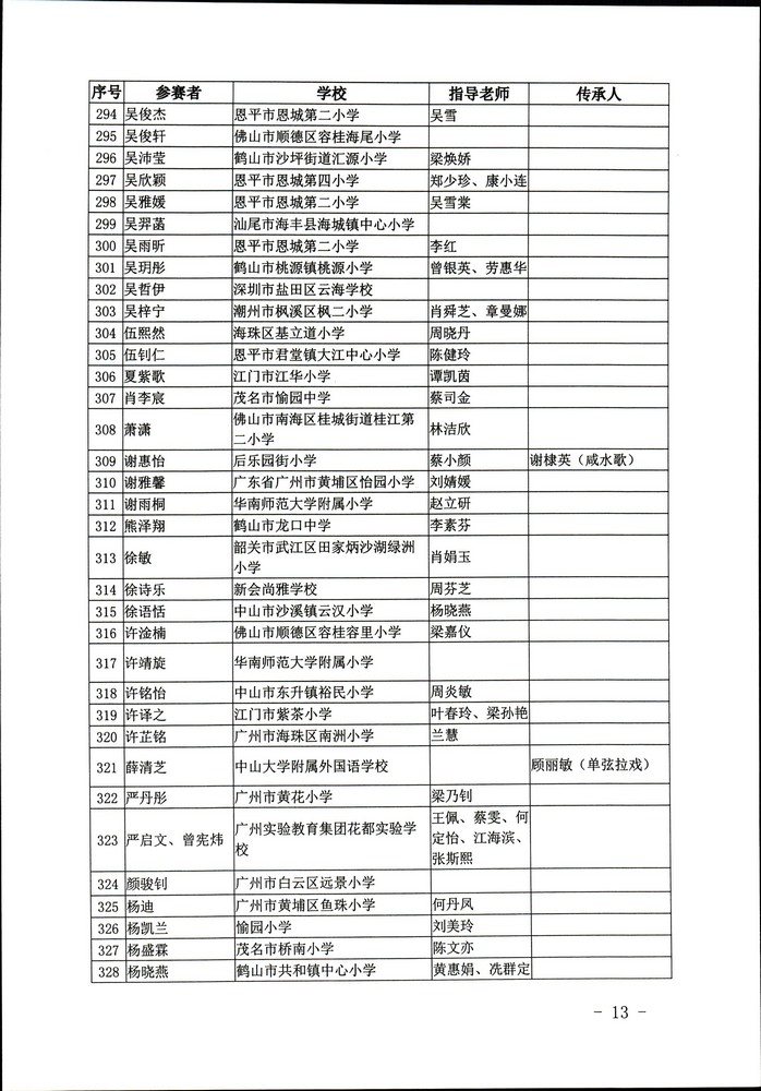 关于公布“非遗少年说”首届广东非物质文化遗产青少年演讲展示活动评选结果的通知（粤正规博彩网站非遗2020-45号）_页面_13.jpg
