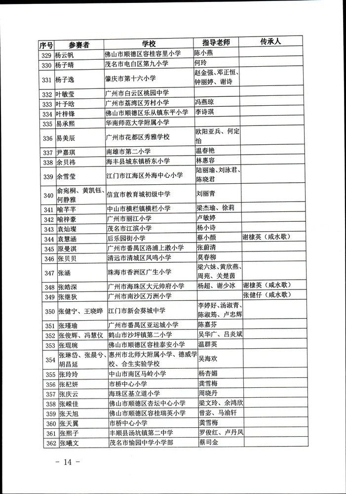 关于公布“非遗少年说”首届广东非物质文化遗产青少年演讲展示活动评选结果的通知（粤正规博彩网站非遗2020-45号）_页面_14.jpg