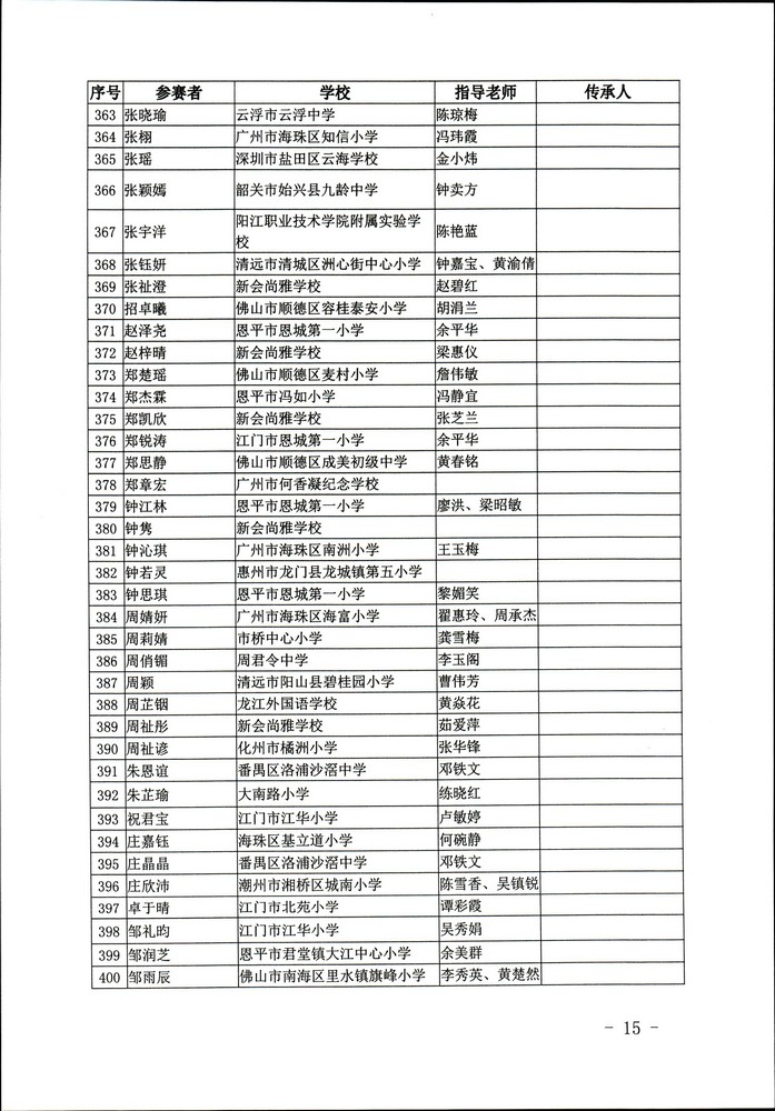关于公布“非遗少年说”首届广东非物质文化遗产青少年演讲展示活动评选结果的通知（粤正规博彩网站非遗2020-45号）_页面_15.jpg