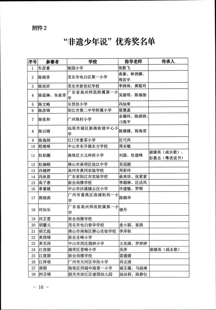 关于公布“非遗少年说”首届广东非物质文化遗产青少年演讲展示活动评选结果的通知（粤正规博彩网站非遗2020-45号）_页面_16.jpg