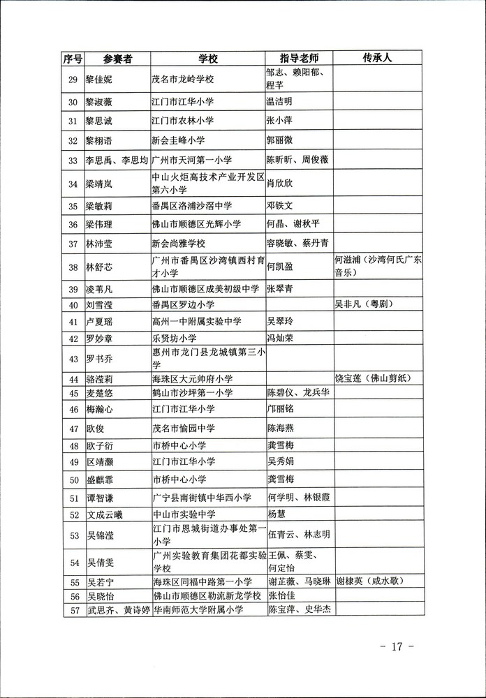 关于公布“非遗少年说”首届广东非物质文化遗产青少年演讲展示活动评选结果的通知（粤正规博彩网站非遗2020-45号）_页面_17.jpg