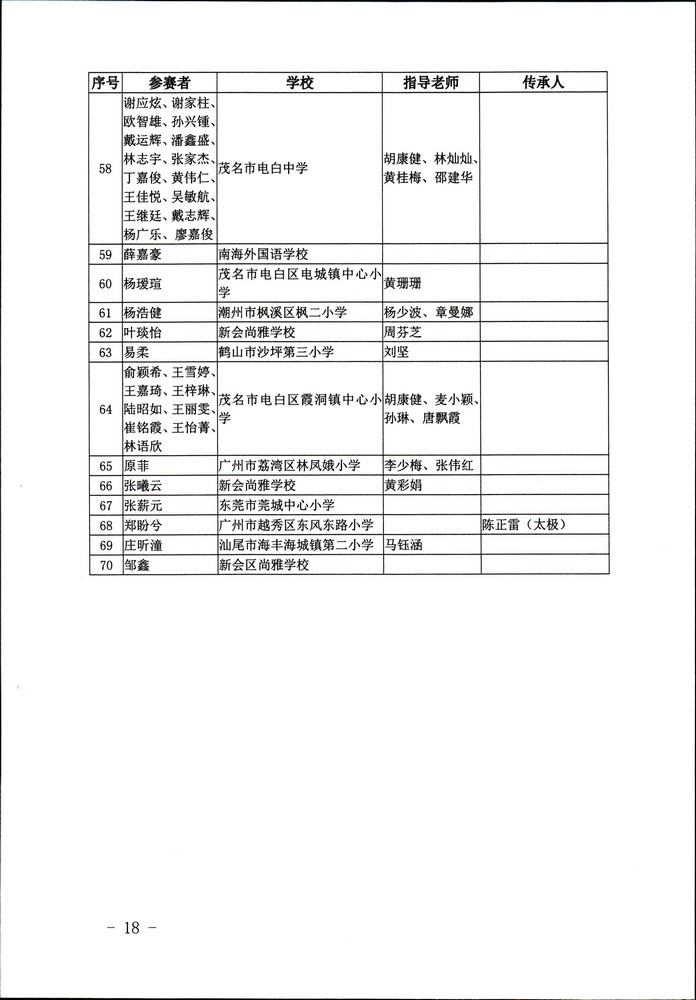 关于公布“非遗少年说”首届广东非物质文化遗产青少年演讲展示活动评选结果的通知（粤正规博彩网站非遗2020-45号）_页面_18.jpg