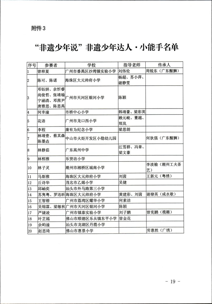关于公布“非遗少年说”首届广东非物质文化遗产青少年演讲展示活动评选结果的通知（粤正规博彩网站非遗2020-45号）_页面_19.jpg