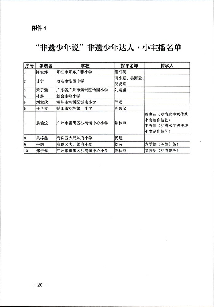 关于公布“非遗少年说”首届广东非物质文化遗产青少年演讲展示活动评选结果的通知（粤正规博彩网站非遗2020-45号）_页面_20.jpg