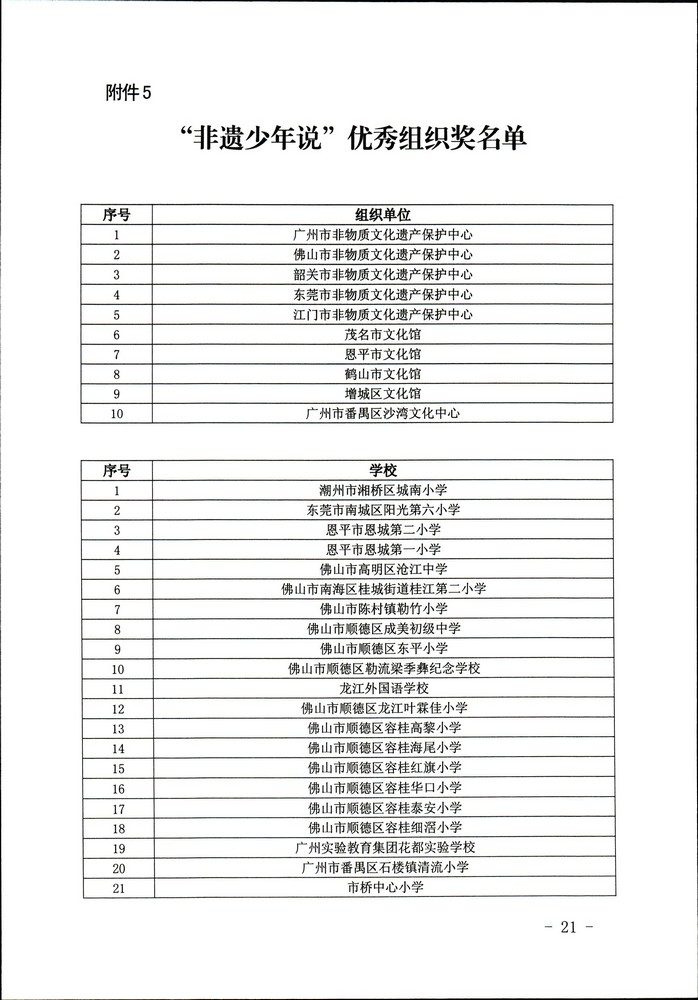 关于公布“非遗少年说”首届广东非物质文化遗产青少年演讲展示活动评选结果的通知（粤正规博彩网站非遗2020-45号）_页面_21.jpg