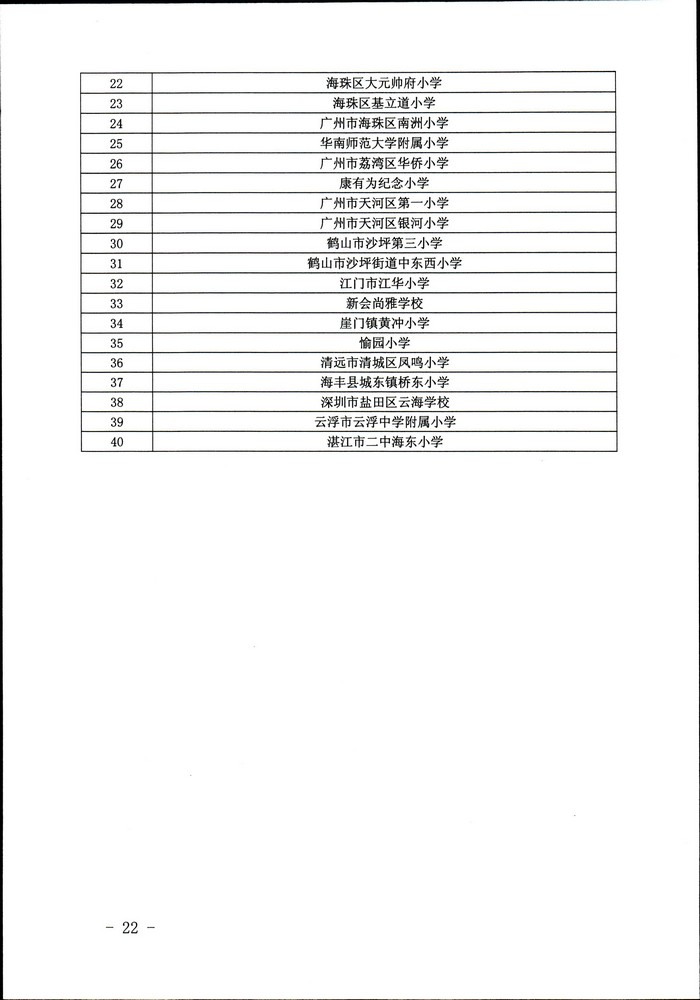 关于公布“非遗少年说”首届广东非物质文化遗产青少年演讲展示活动评选结果的通知（粤正规博彩网站非遗2020-45号）_页面_22.jpg