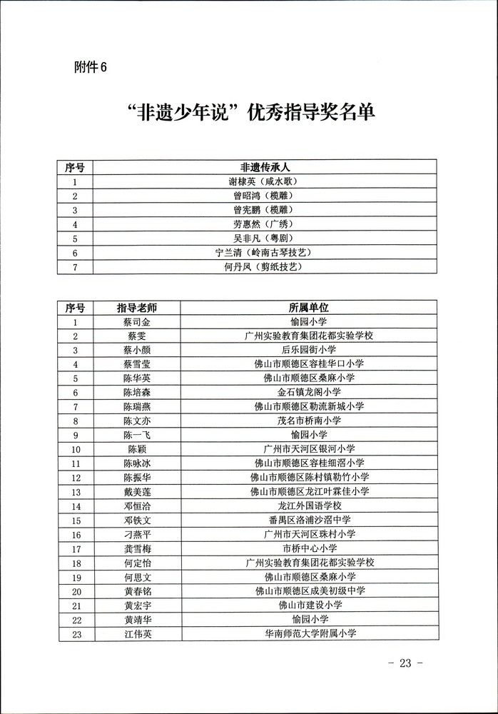 关于公布“非遗少年说”首届广东非物质文化遗产青少年演讲展示活动评选结果的通知（粤正规博彩网站非遗2020-45号）_页面_23.jpg