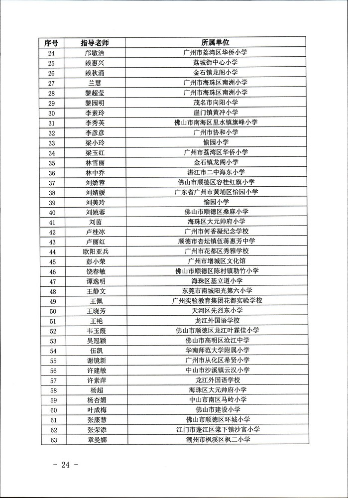 关于公布“非遗少年说”首届广东非物质文化遗产青少年演讲展示活动评选结果的通知（粤正规博彩网站非遗2020-45号）_页面_24.jpg