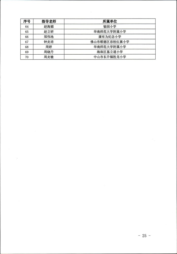 关于公布“非遗少年说”首届广东非物质文化遗产青少年演讲展示活动评选结果的通知（粤正规博彩网站非遗2020-45号）_页面_25.jpg