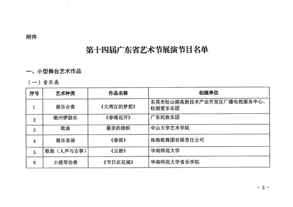 博彩网站关于公布第十四届广东省艺术节入选小型舞台艺术作品小剧场作品展演剧节目的通知_页面_3_图像_0001.jpg