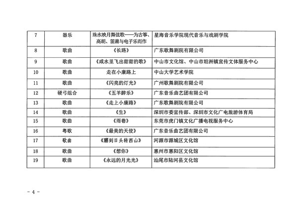 博彩网站关于公布第十四届广东省艺术节入选小型舞台艺术作品小剧场作品展演剧节目的通知_页面_4_图像_0001.jpg