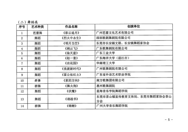 博彩网站关于公布第十四届广东省艺术节入选小型舞台艺术作品小剧场作品展演剧节目的通知_页面_5_图像_0001.jpg