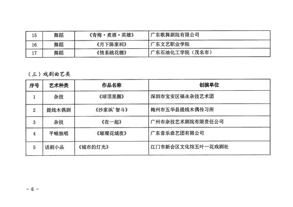 博彩网站关于公布第十四届广东省艺术节入选小型舞台艺术作品小剧场作品展演剧节目的通知_页面_6_图像_0001.jpg