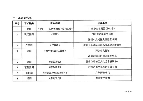 博彩网站关于公布第十四届广东省艺术节入选小型舞台艺术作品小剧场作品展演剧节目的通知_页面_7_图像_0001.jpg