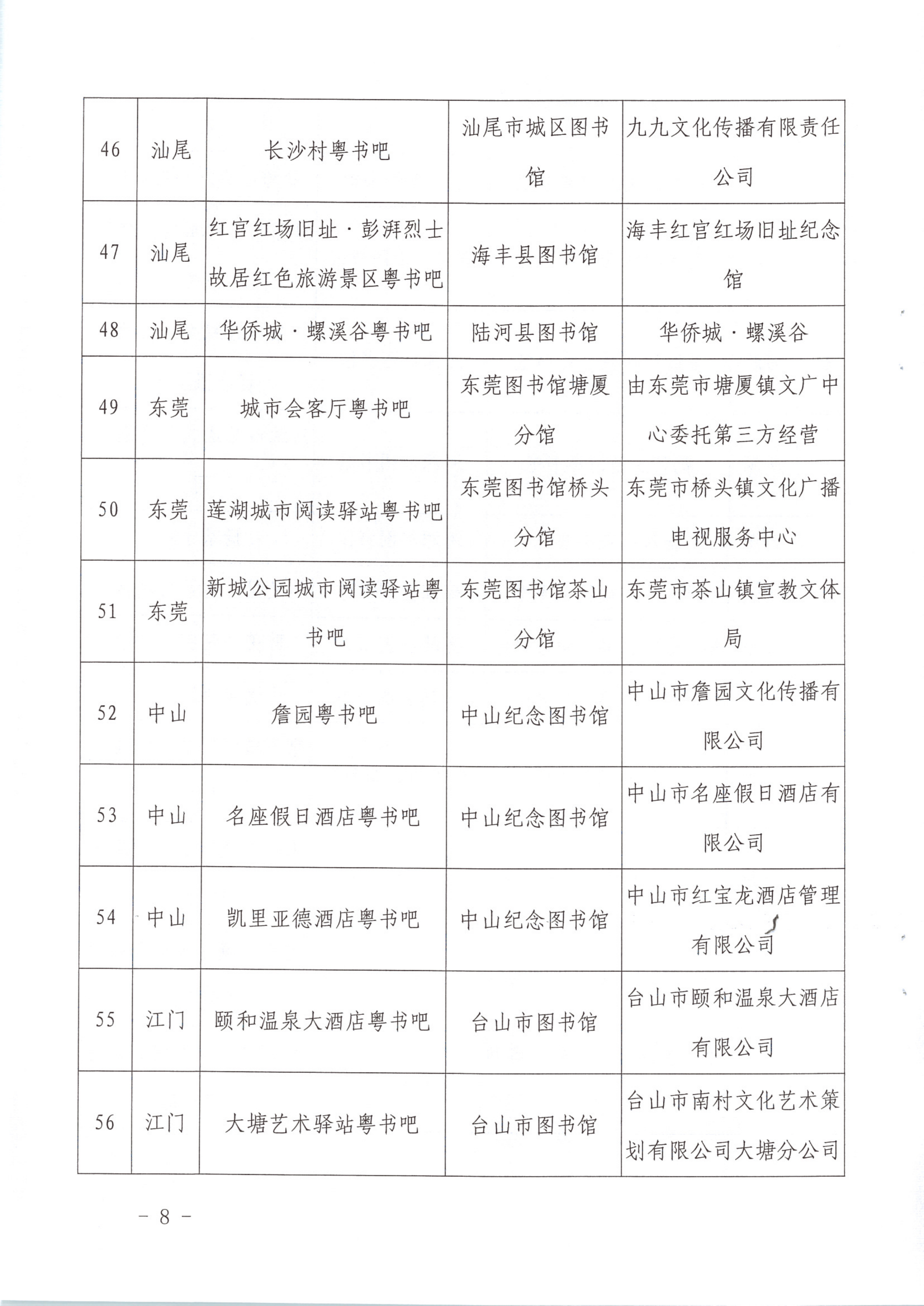 1_省文化和旅游厅关于公布首批正规博彩网站融合”粤书吧“试点名单的通知（发公共服务）_8.png