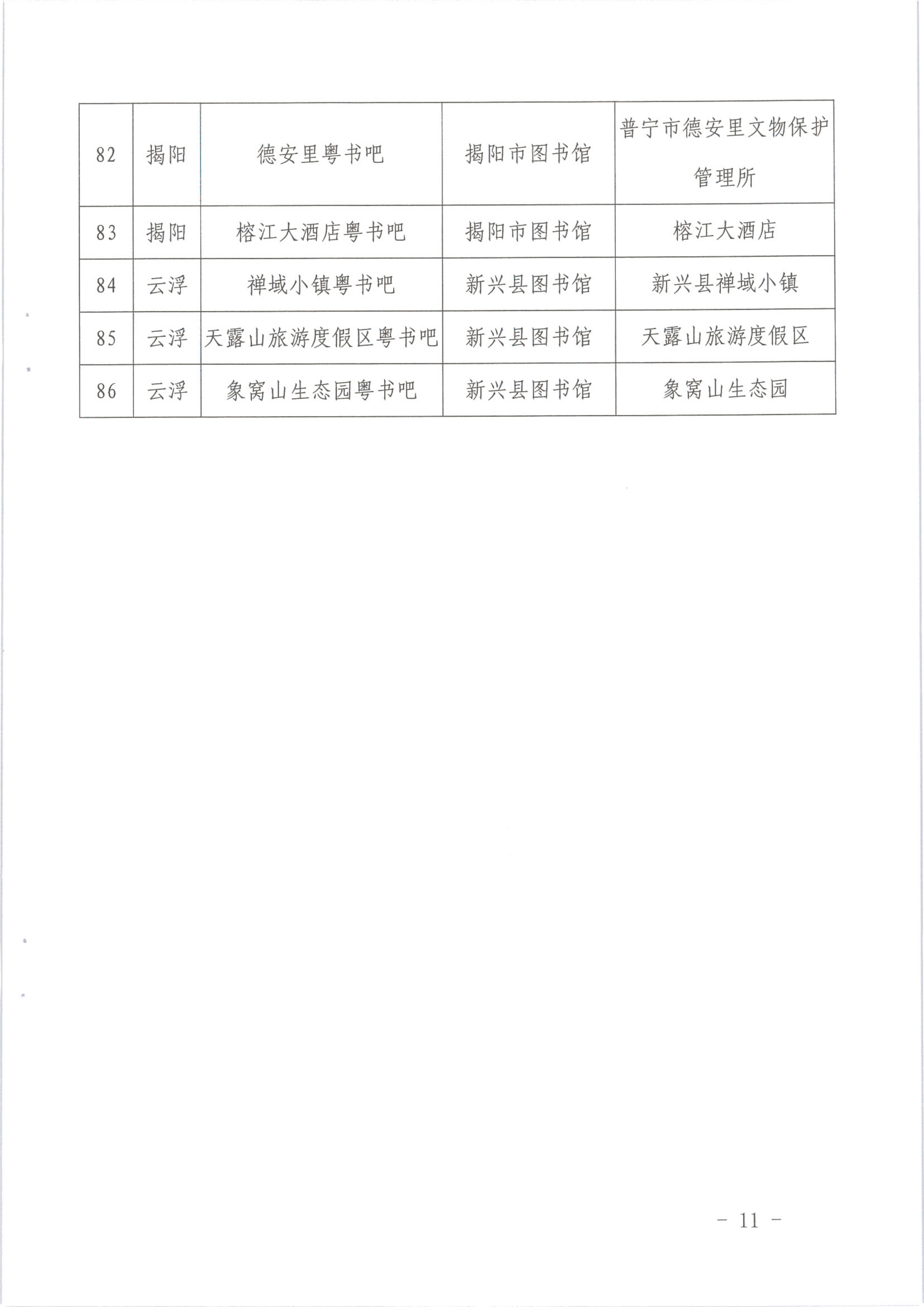 1_省文化和旅游厅关于公布首批正规博彩网站融合”粤书吧“试点名单的通知（发公共服务）_11.png