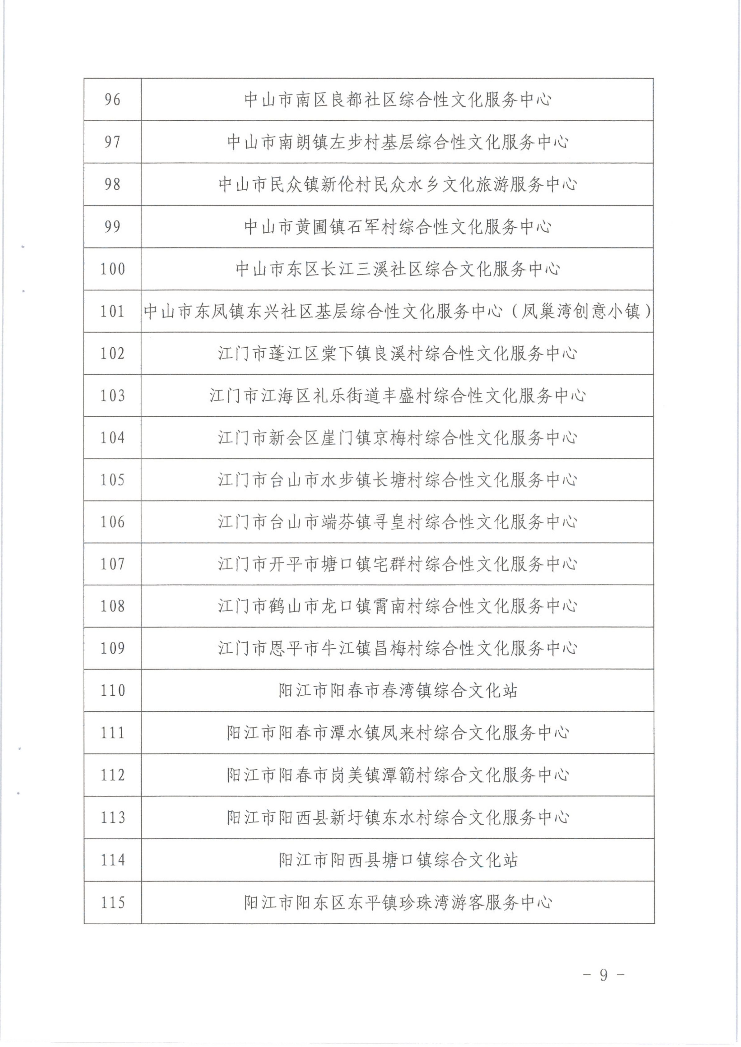 省文化和旅游厅关于公布首批基层综合性文化服务中心与旅游服务中心融合发展试点名单的通知_9.png