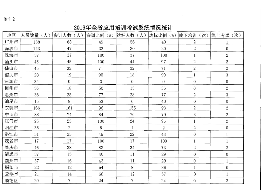 4.博彩网站关于2020年上半年全省旅游市场执法办案录入情况的通报_8.png
