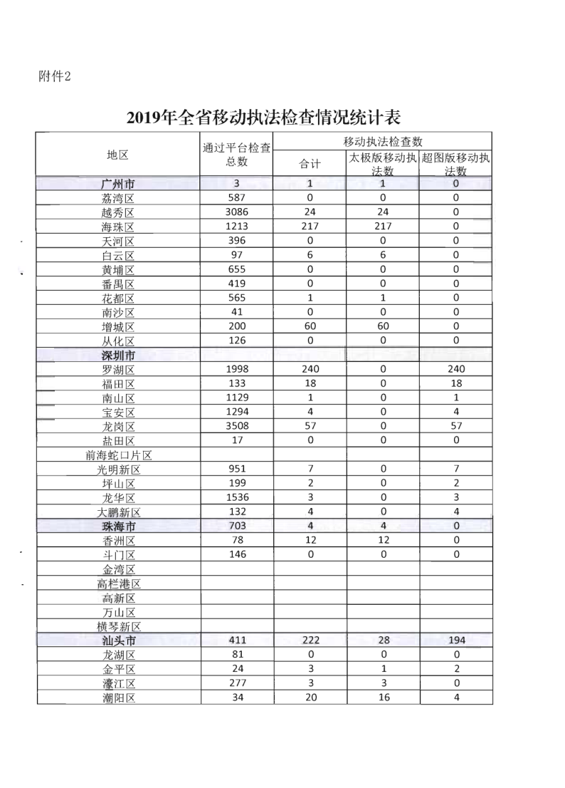 2.博彩网站关于全面推广应用移动执法系统的通知_8.png
