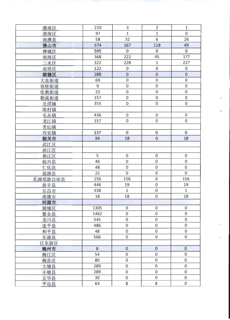 2.博彩网站关于全面推广应用移动执法系统的通知_9.png