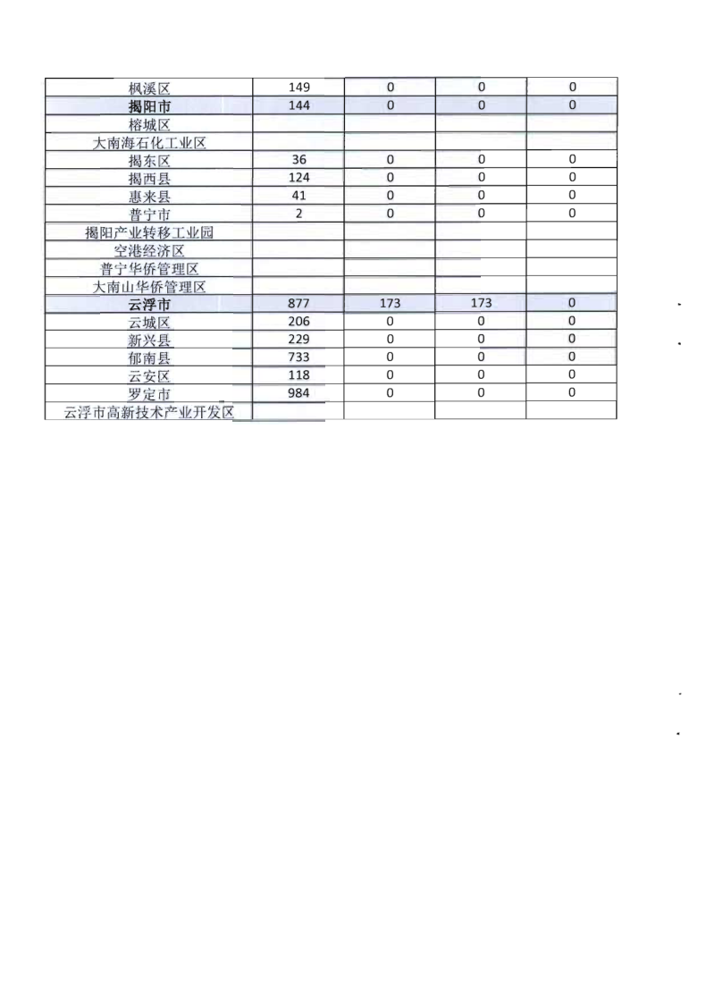 2.博彩网站关于全面推广应用移动执法系统的通知_13.png