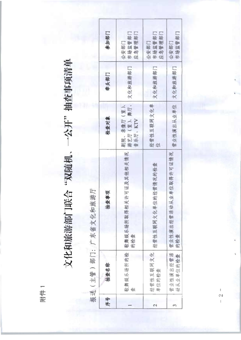 4.博彩网站关于提供部门联合双随机一公开抽查事项清单的函_2.png