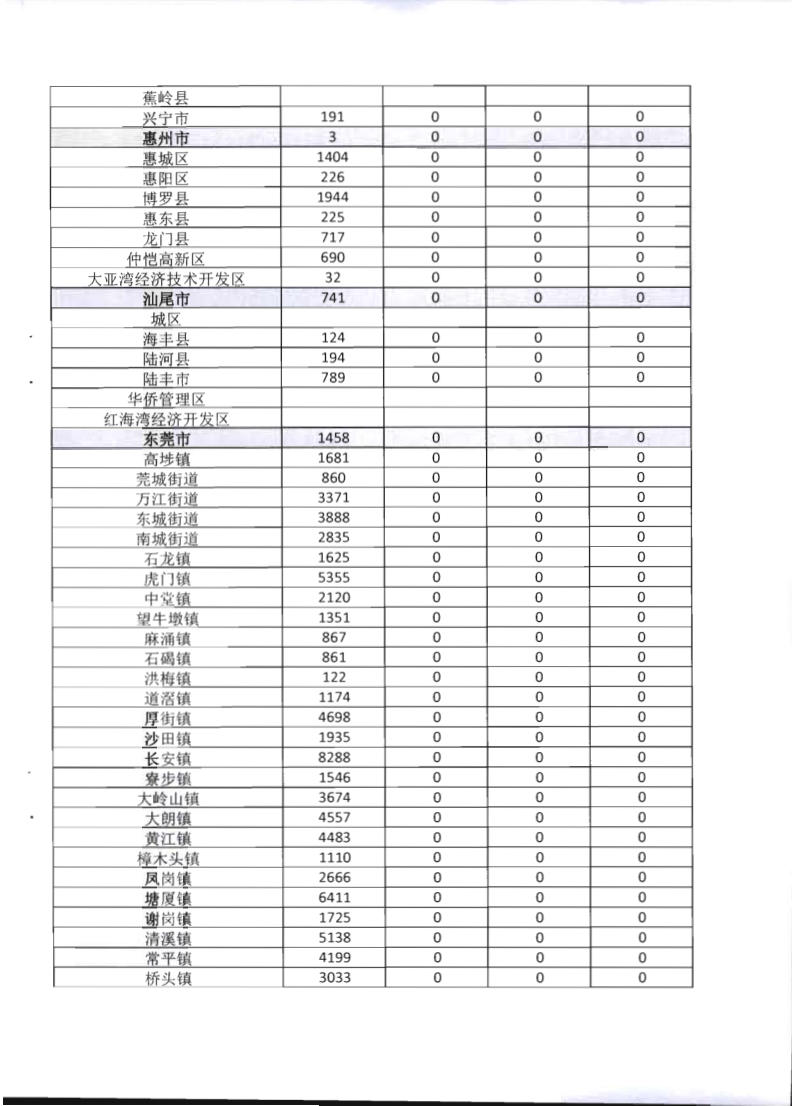 6.博彩网站关于全面推广应用移动执法系统的通知_10.png