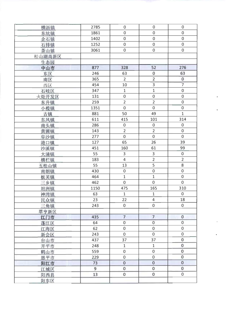 6.博彩网站关于全面推广应用移动执法系统的通知_11.png