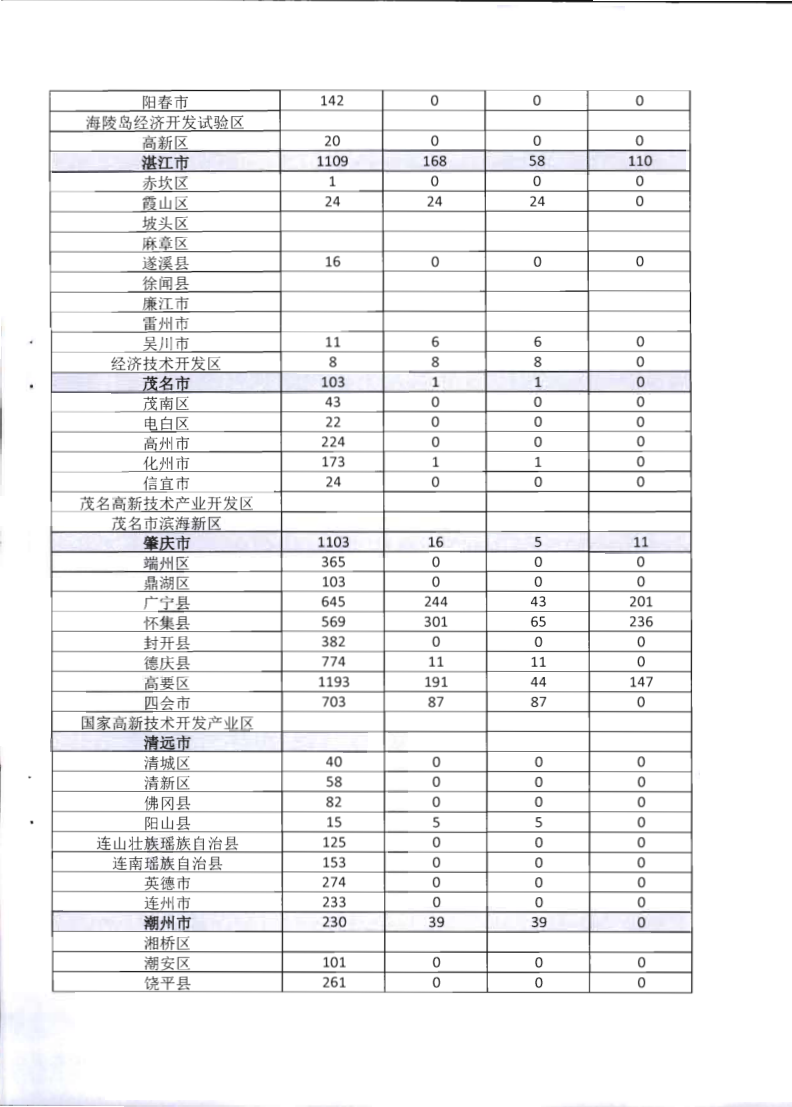 6.博彩网站关于全面推广应用移动执法系统的通知_12.png