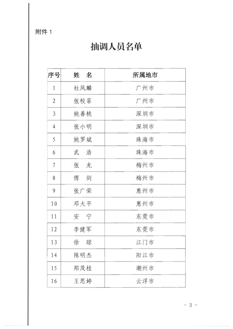 7.博彩网站关于抽调执法骨干开展2020年第一期网络文化集中巡查办案的通知_3.png