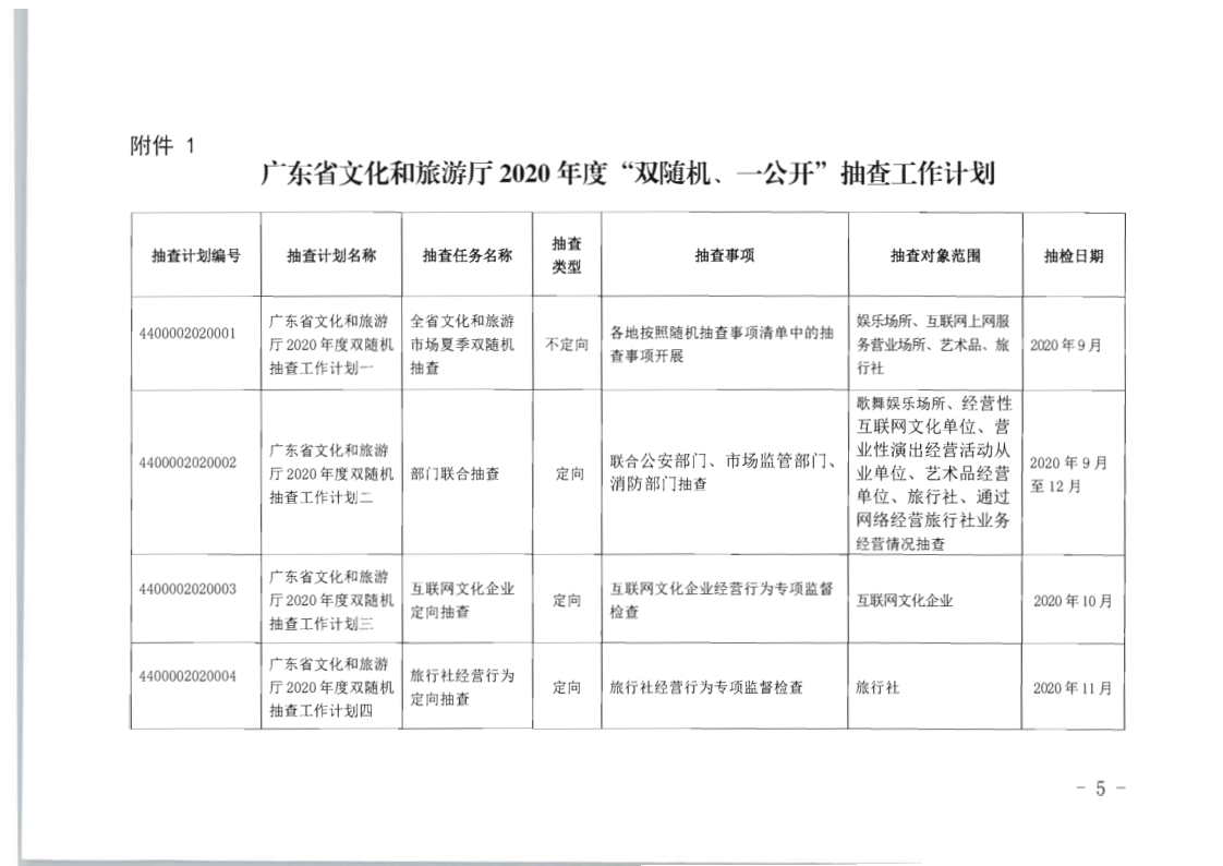 8.博彩网站关于印发2020年文化和旅游市场监管“双随机、一公开”抽查计划的通知_5.png