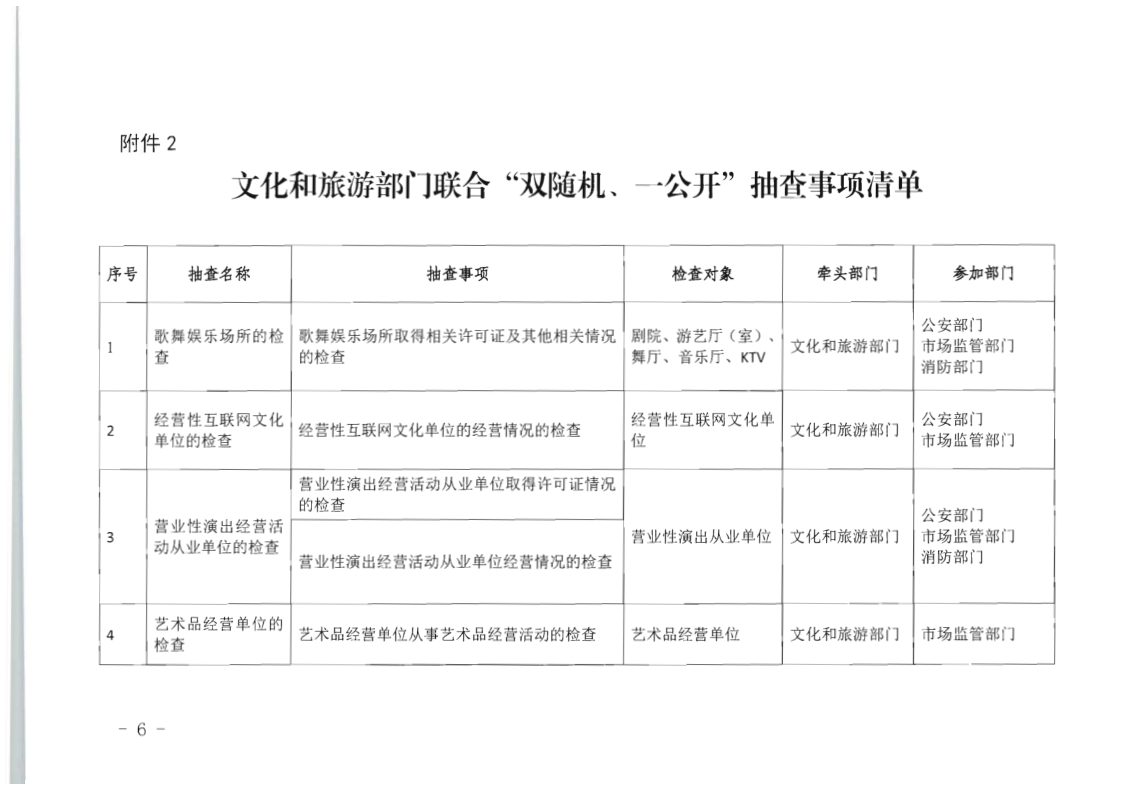 8.博彩网站关于印发2020年文化和旅游市场监管“双随机、一公开”抽查计划的通知_6.png