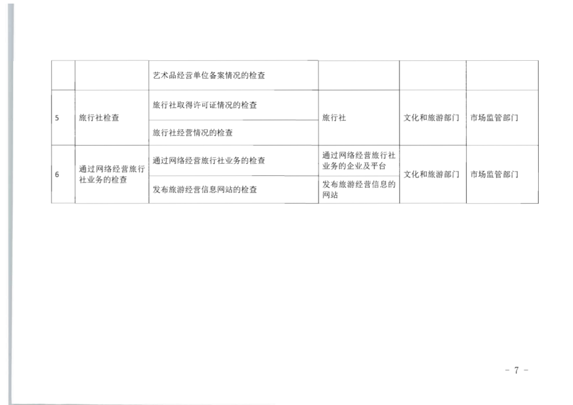 8.博彩网站关于印发2020年文化和旅游市场监管“双随机、一公开”抽查计划的通知_7.png