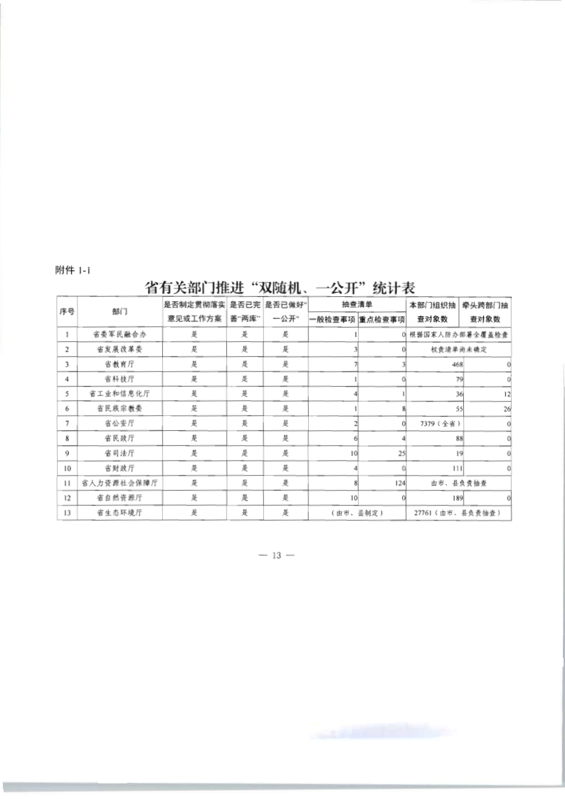 8.博彩网站关于印发2020年文化和旅游市场监管“双随机、一公开”抽查计划的通知_20.png