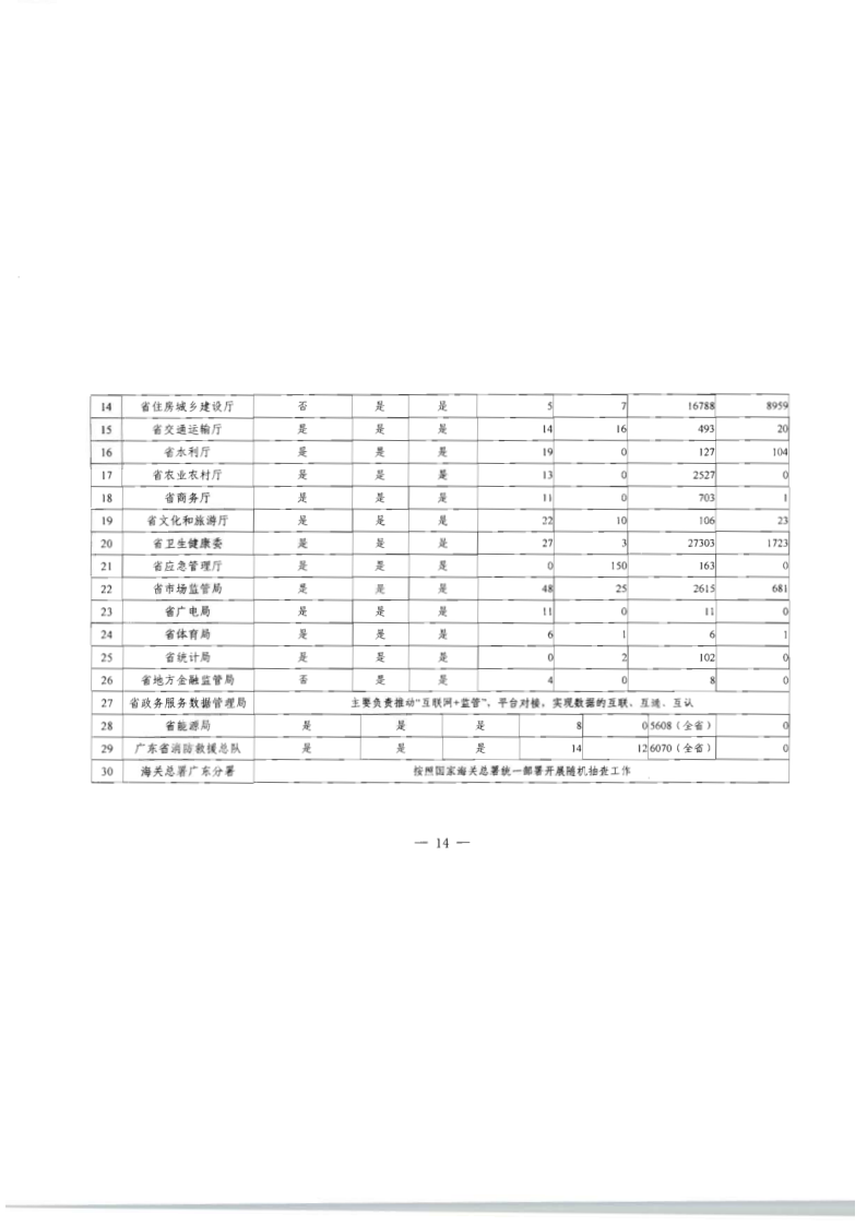 8.博彩网站关于印发2020年文化和旅游市场监管“双随机、一公开”抽查计划的通知_21.png