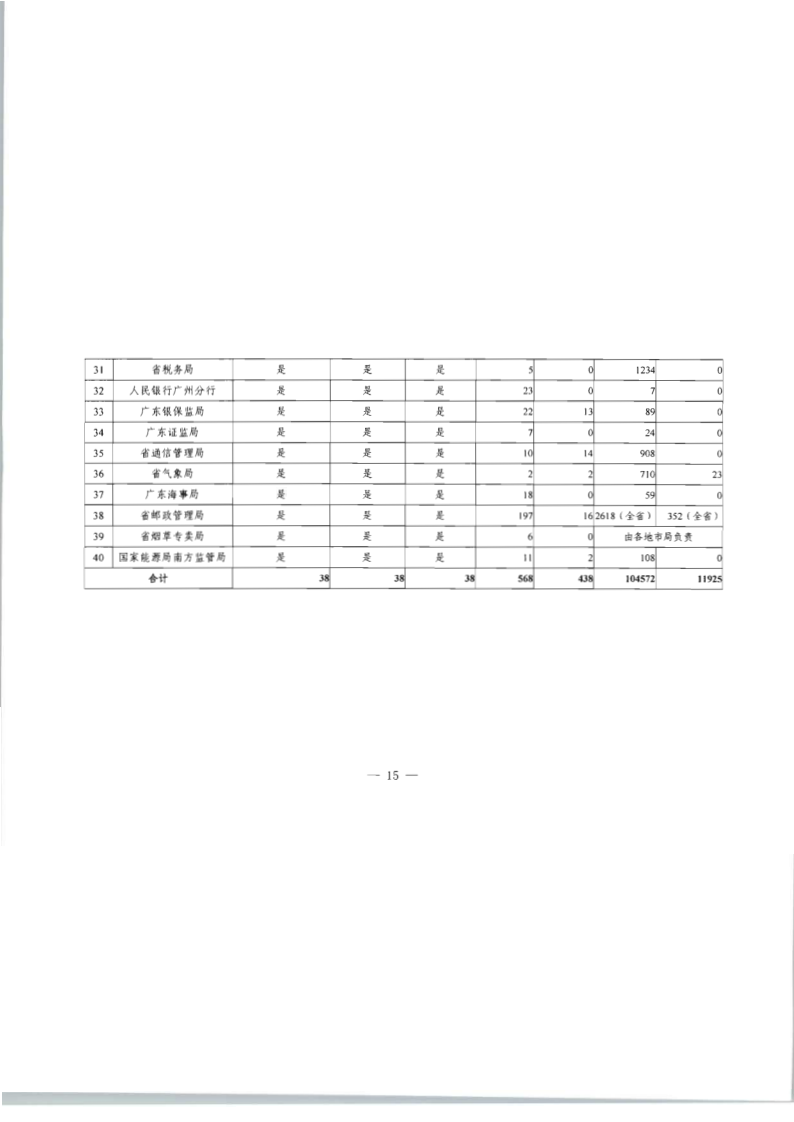 8.博彩网站关于印发2020年文化和旅游市场监管“双随机、一公开”抽查计划的通知_22.png