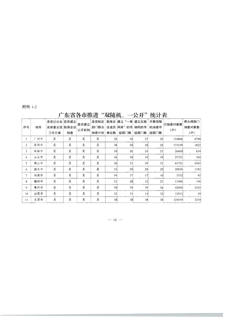 8.博彩网站关于印发2020年文化和旅游市场监管“双随机、一公开”抽查计划的通知_23.png