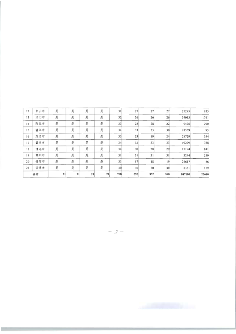 8.博彩网站关于印发2020年文化和旅游市场监管“双随机、一公开”抽查计划的通知_24.png
