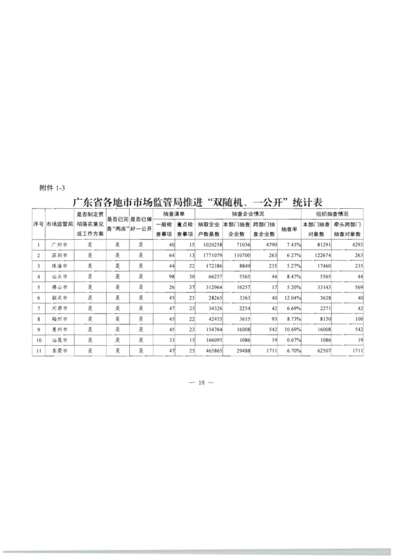 8.博彩网站关于印发2020年文化和旅游市场监管“双随机、一公开”抽查计划的通知_25.png