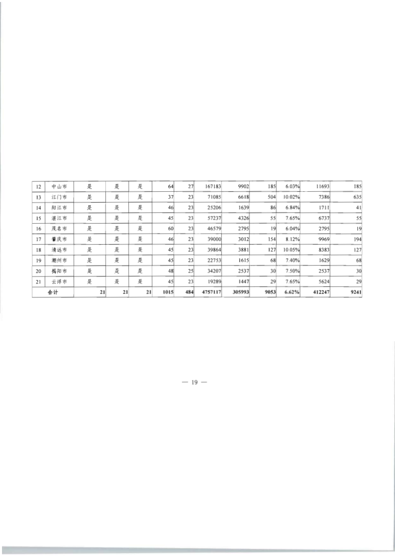 8.博彩网站关于印发2020年文化和旅游市场监管“双随机、一公开”抽查计划的通知_26.png