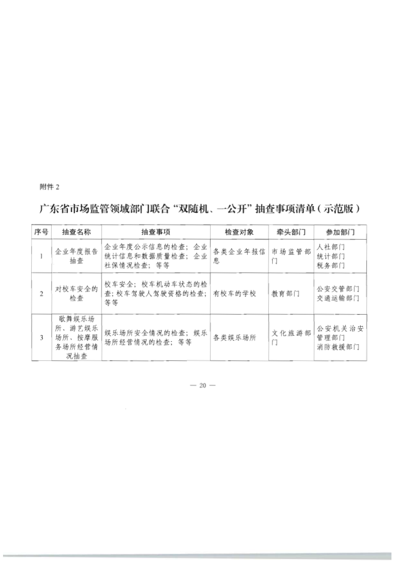 8.博彩网站关于印发2020年文化和旅游市场监管“双随机、一公开”抽查计划的通知_27.png